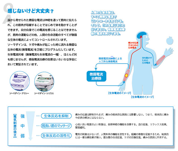 感じないけど大丈夫？
人間の生命活動は全て微弱な電流でコントロールされている。そして、これを感じることはできない。微弱電流治療器の電流も同じである。