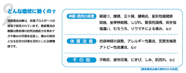 どんな症状に効くの？
神経・筋肉の疾患：肩こり、腰痛、しびれ、むちうち、リウマチなど、体質改善：自律神経の調整、アレルギー鼻炎、アトピーなど
その他：不眠症、疲労回復、にきび、肌荒れなど