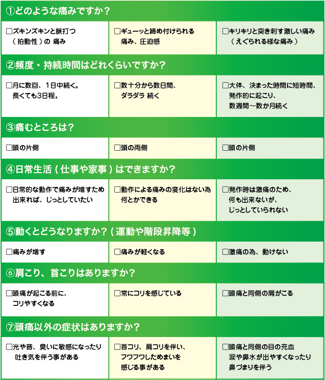 一次性頭痛の診断シート